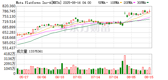 股票的配资 对冲基金Third Point Q2大幅增持科技股