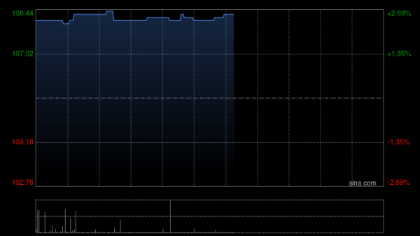 股票配资合作 保诚10月2日斥资296.73万英镑回购28.94万股