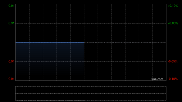 线上配资公司 三和建筑集团获授予一份建筑工程合约