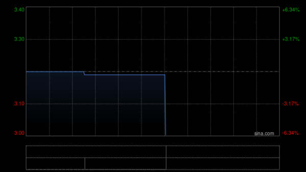 股票的配资 德商产投服务附属与高盈证券控股签署股权转让协议 将间接持有高盈证券15%股权